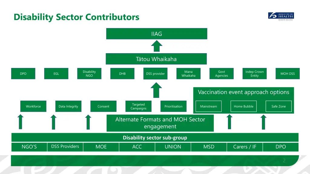disability sector contributors