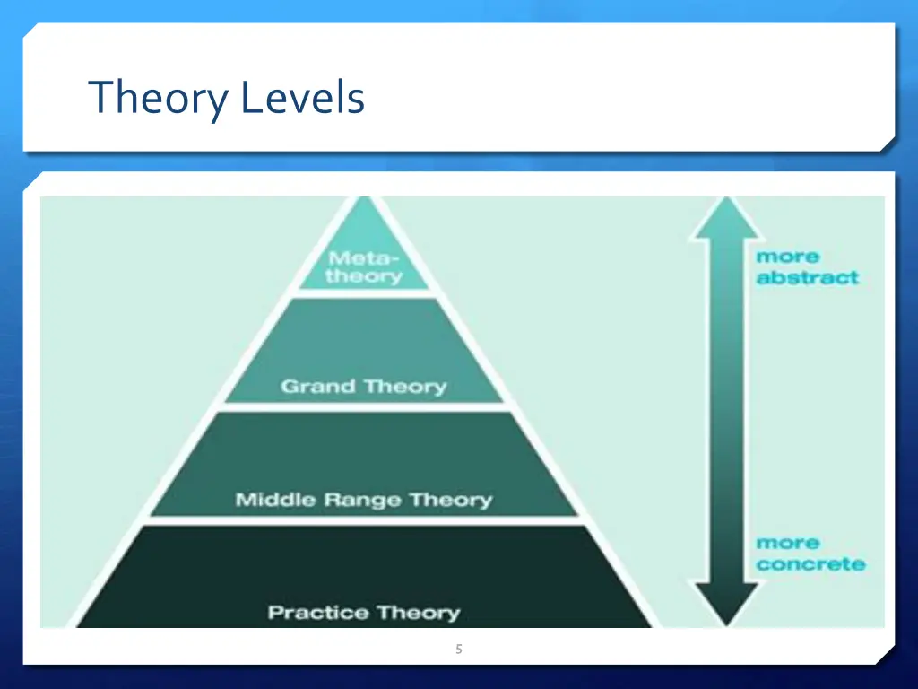 theory levels