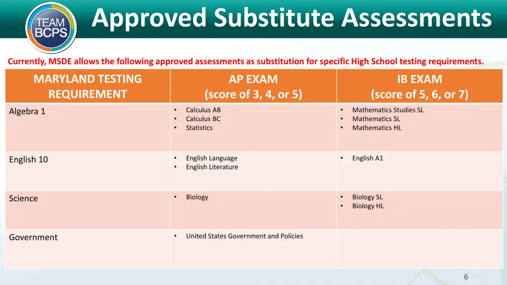 approved substitute assessments