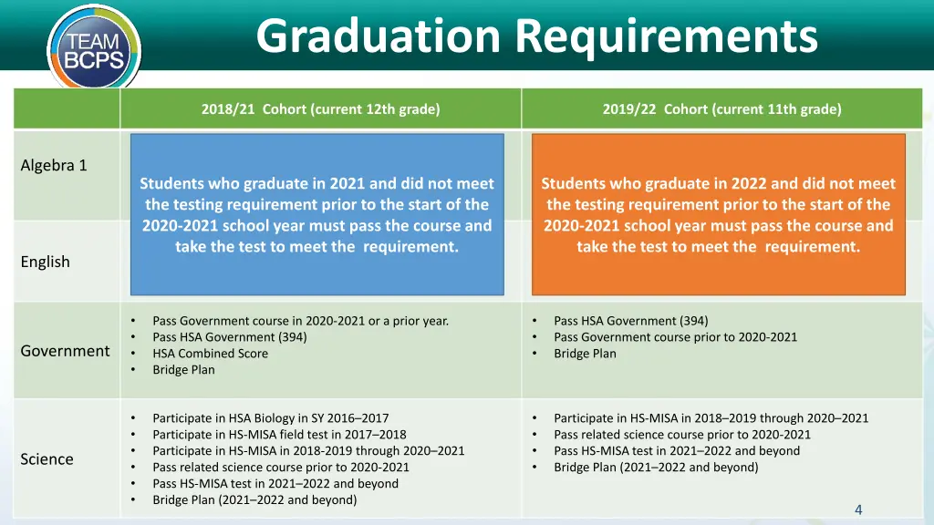 graduation requirements 2