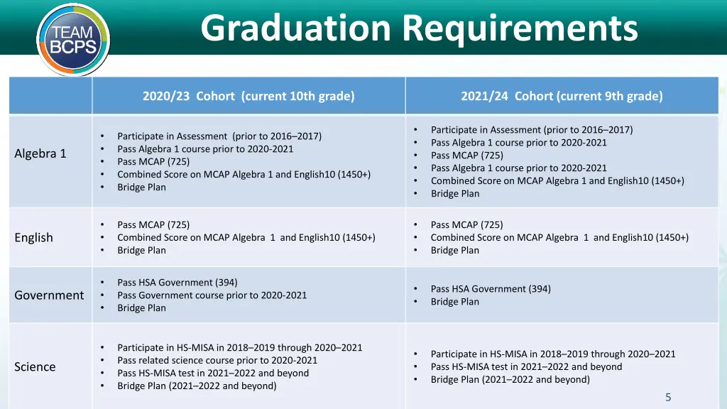 graduation requirements 3