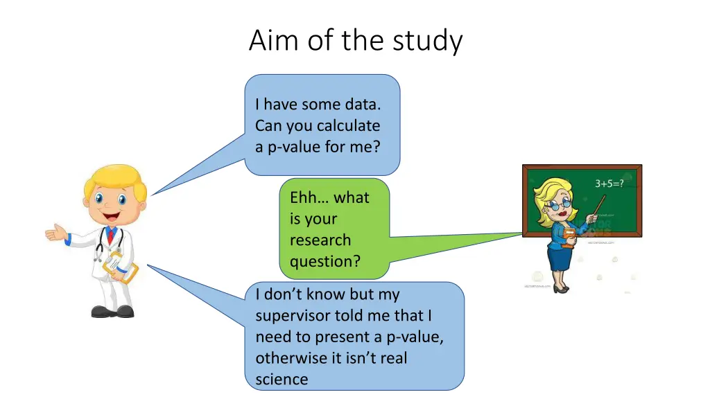 aim of the study