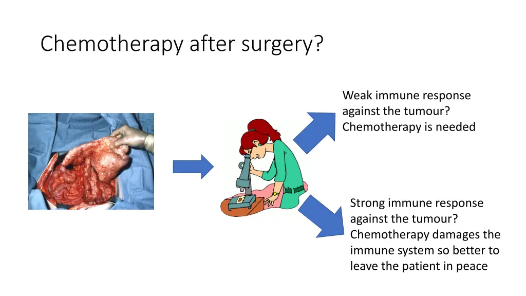 chemotherapy after surgery