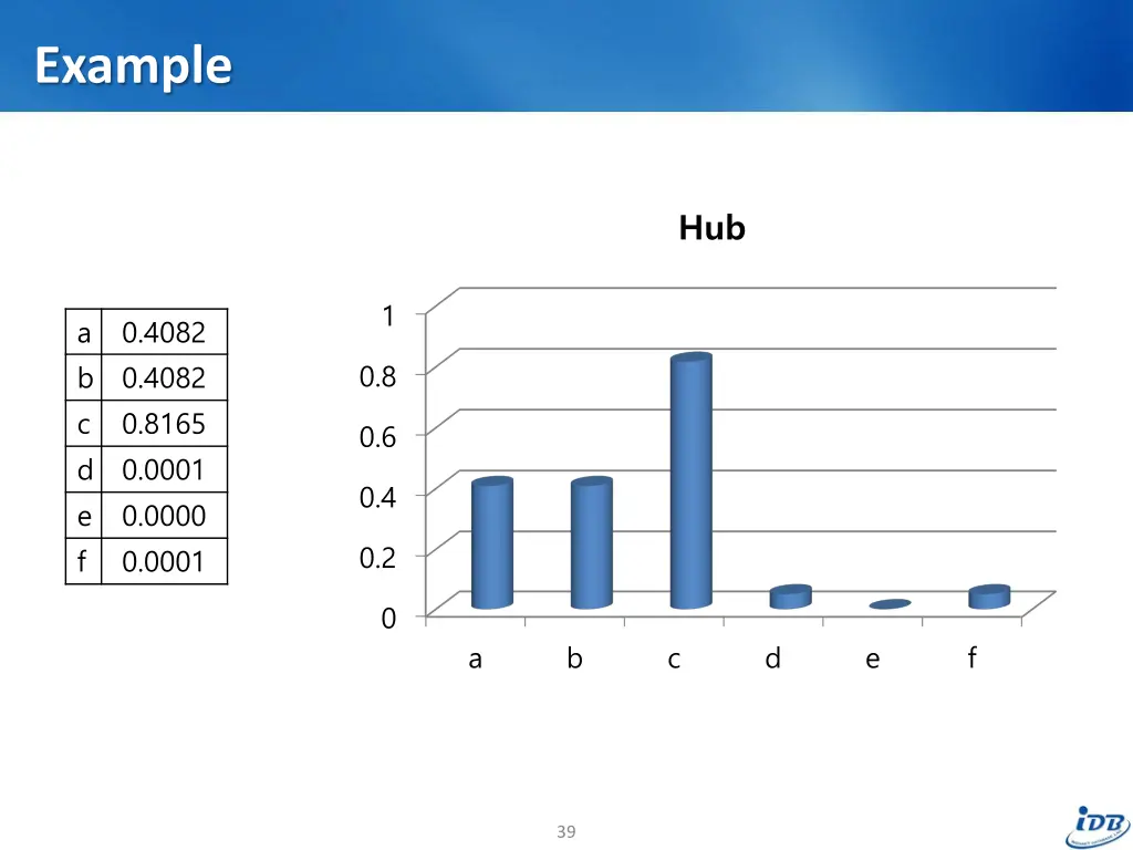 example 10