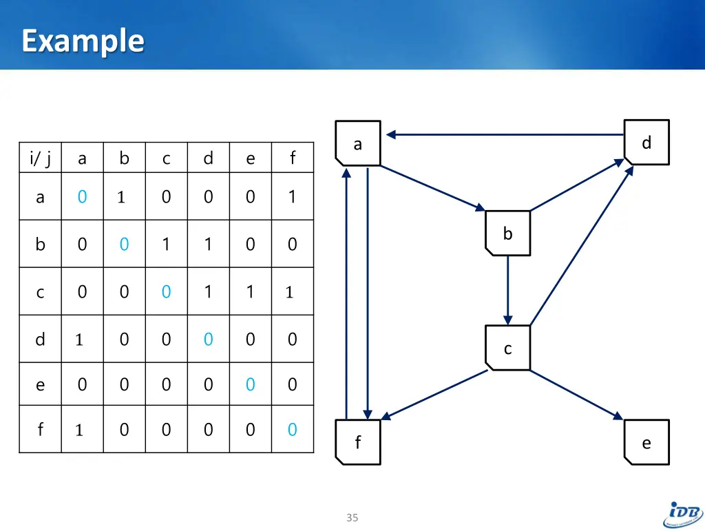 example 6