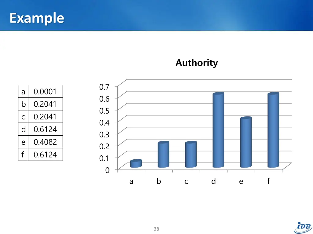 example 9