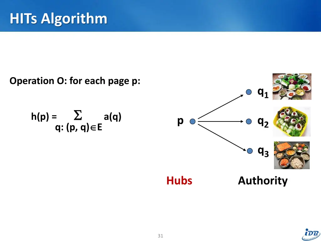 hits algorithm 1