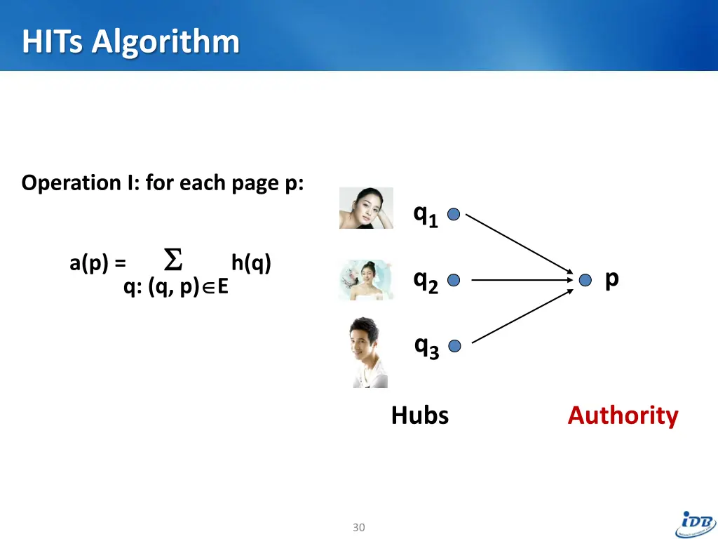 hits algorithm
