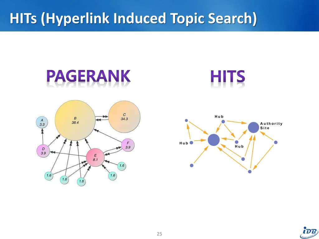 hits hyperlink induced topic search