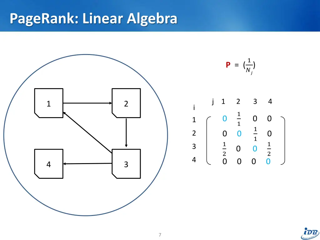 pagerank linear algebra