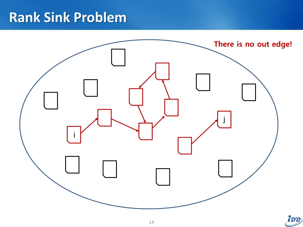 rank sink problem 1