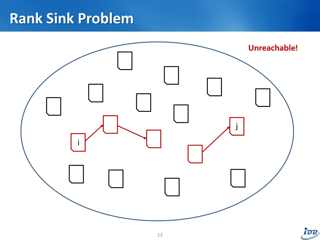 rank sink problem