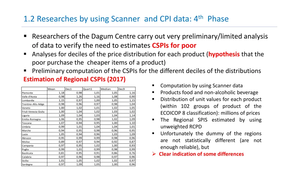 1 2 researches by using scanner and cpi data 1
