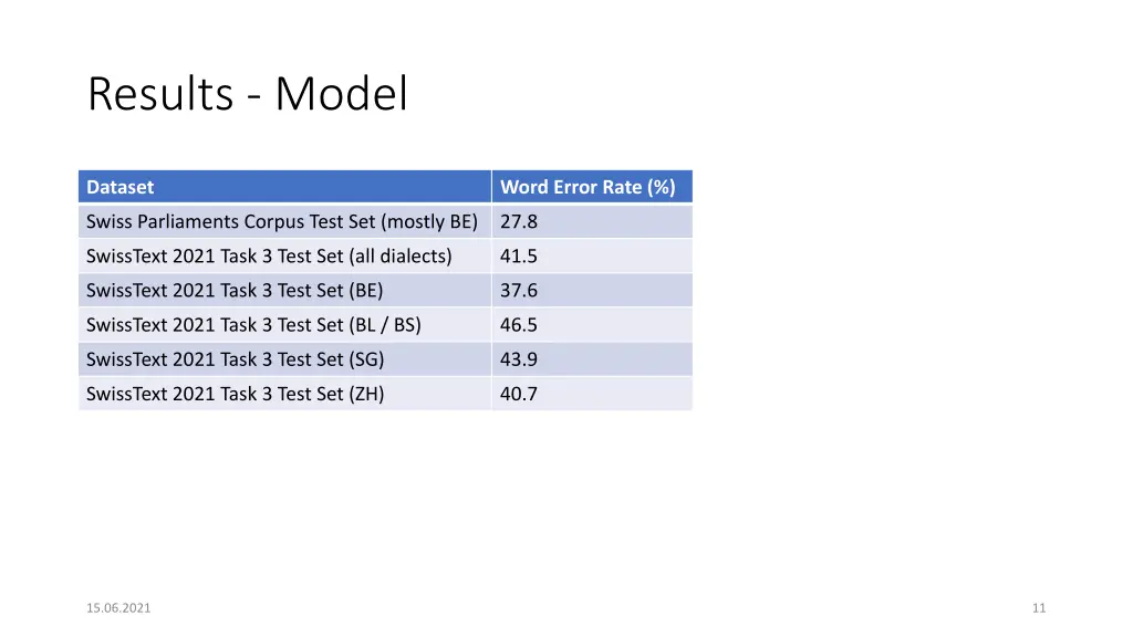 results model
