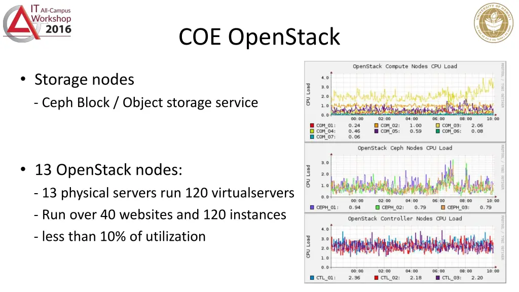 coe openstack 2