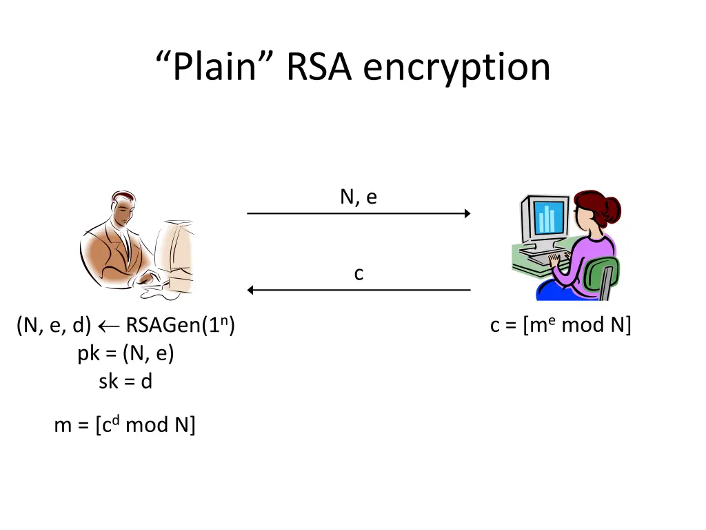plain rsa encryption