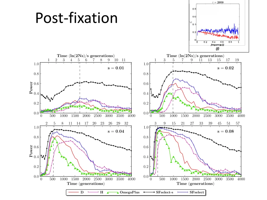 post fixation