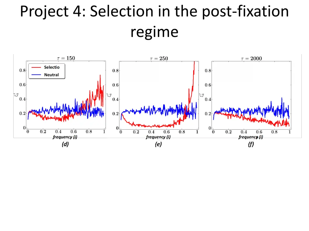 project 4 selection in the post fixation regime