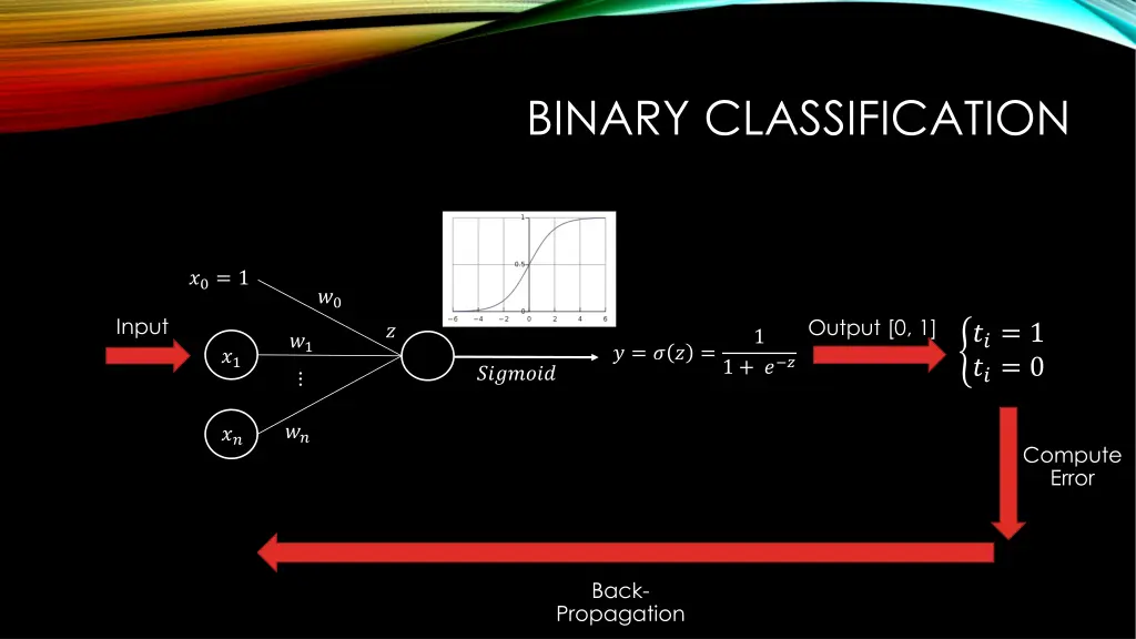 binary classification 1