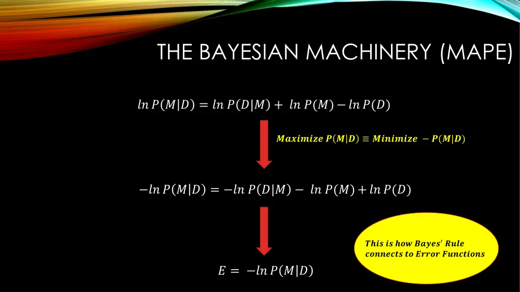 the bayesian machinery mape
