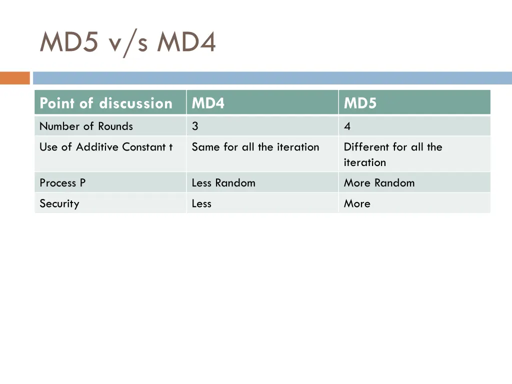 md5 v s md4