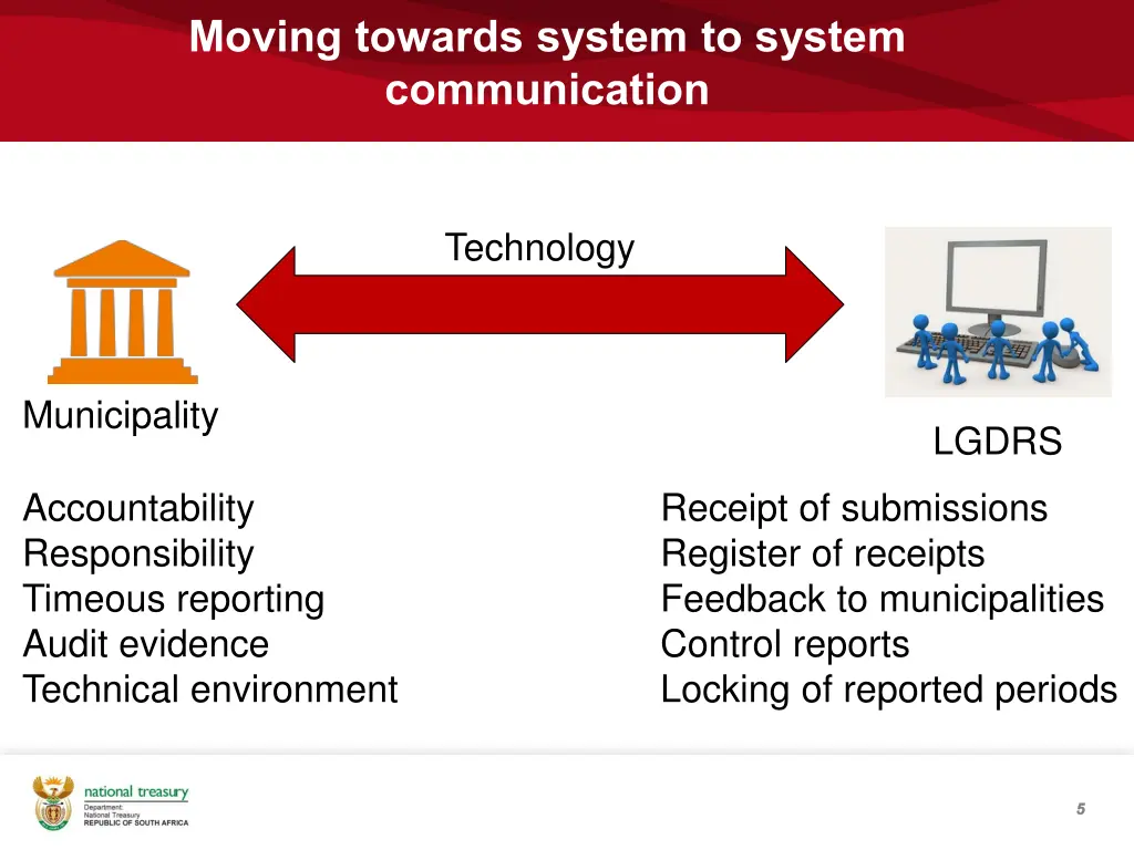 moving towards system to system communication