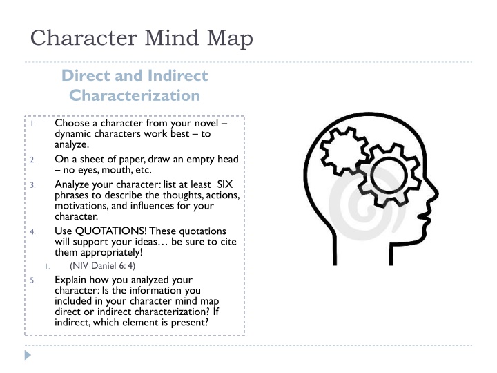 character mind map