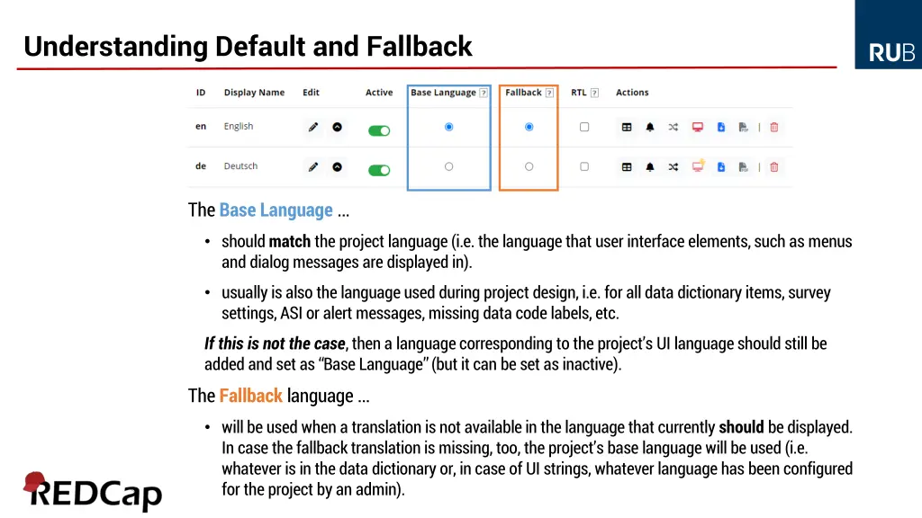understanding default and fallback