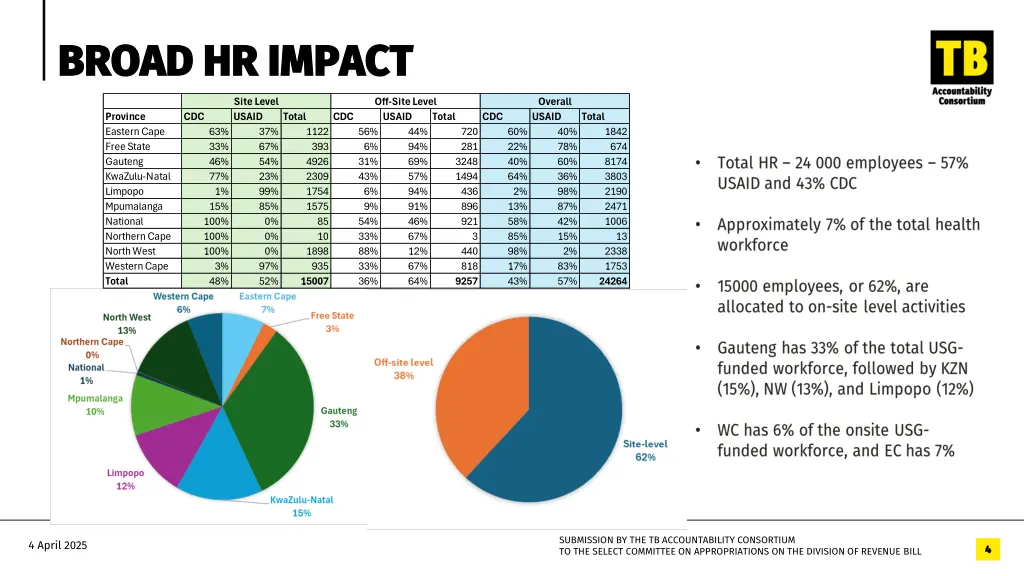 broad hr impact broad hr impact