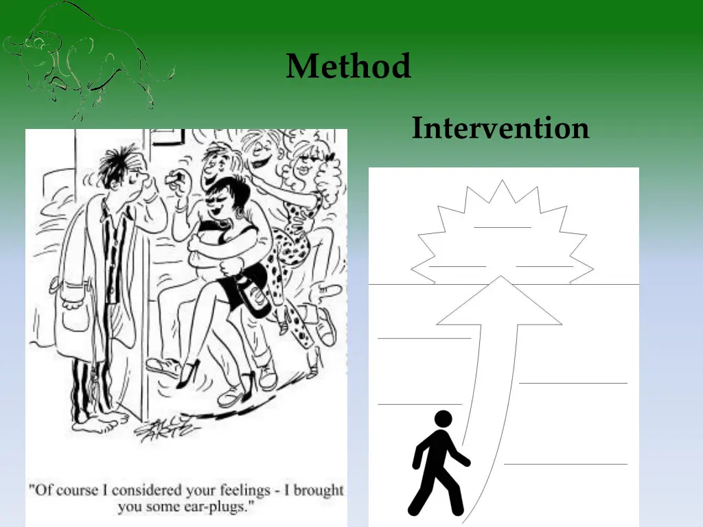method