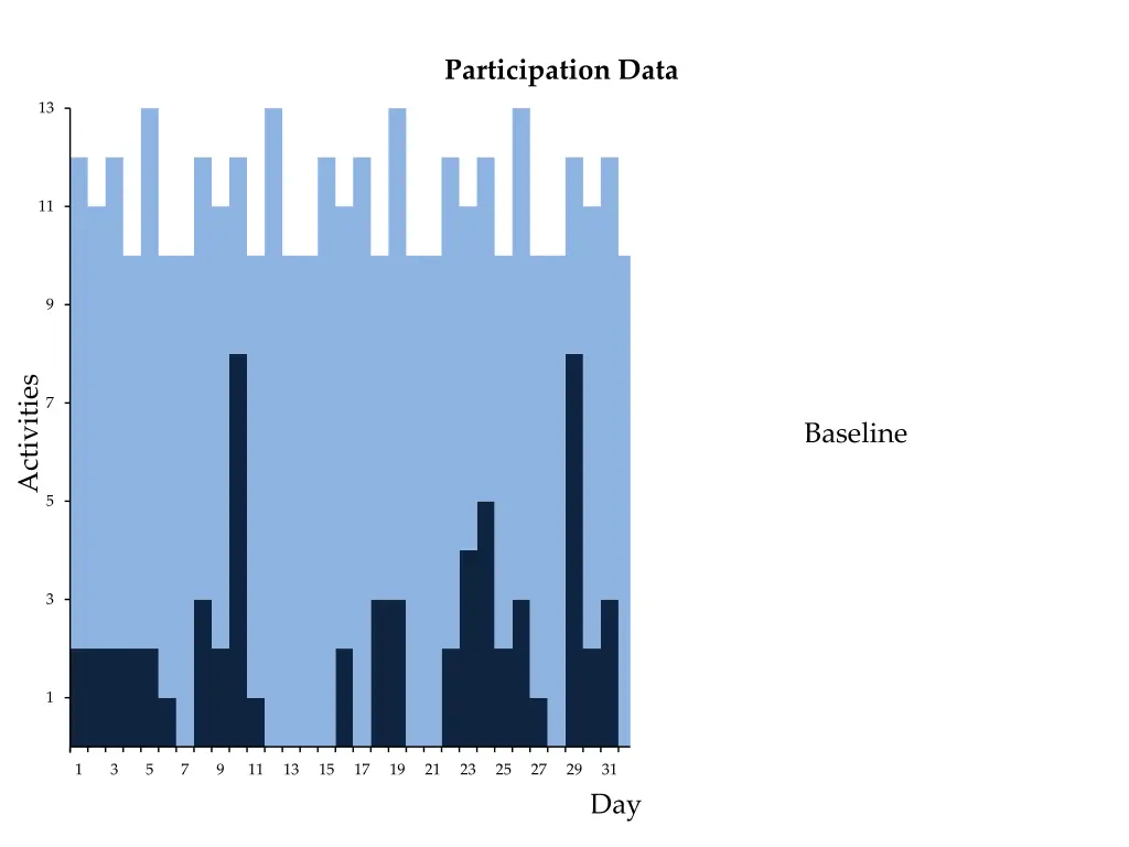 participation data