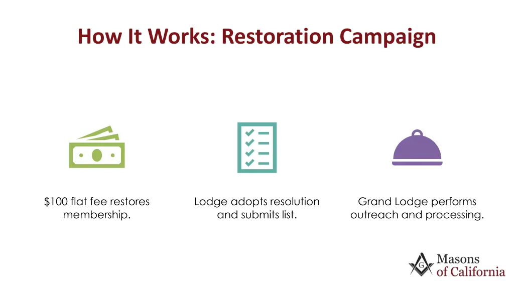 how it works restoration campaign