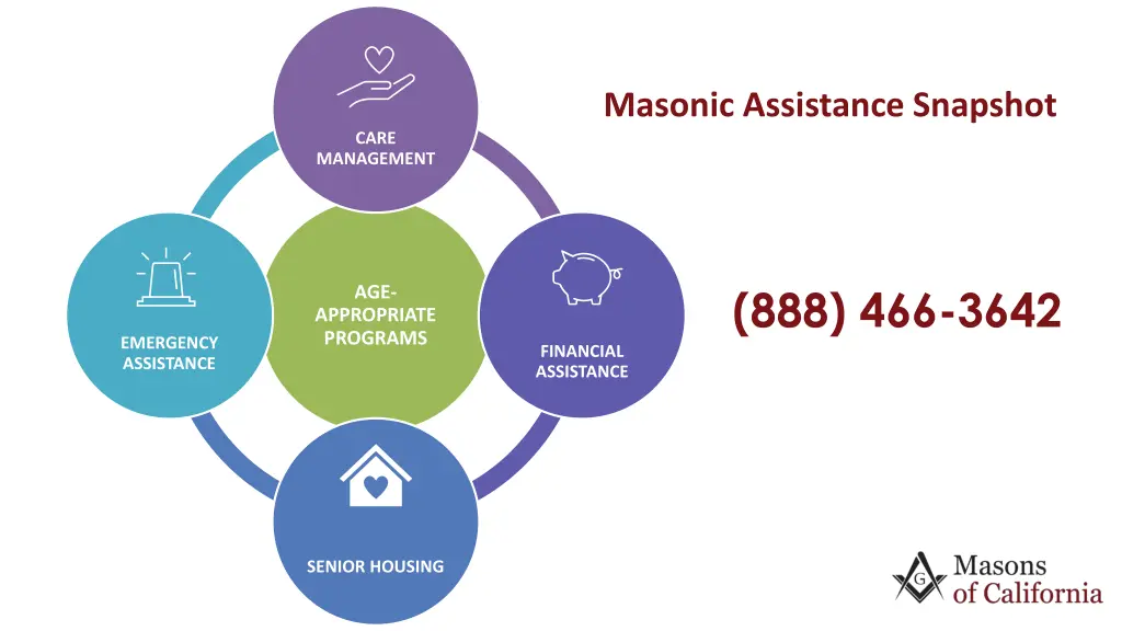 masonic assistance snapshot