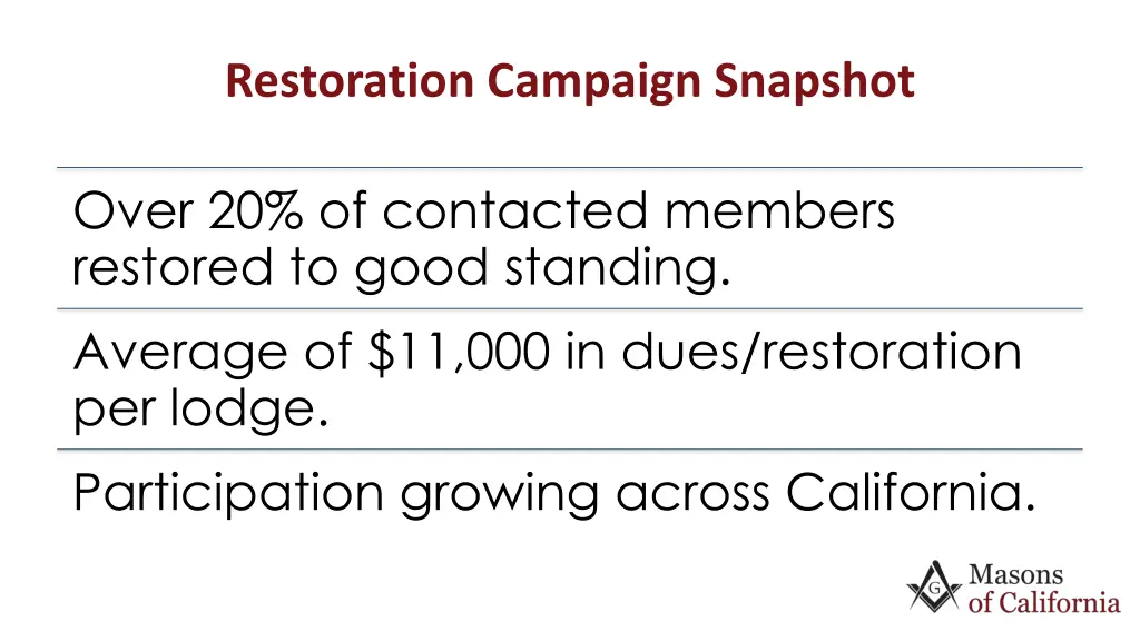 restoration campaign snapshot