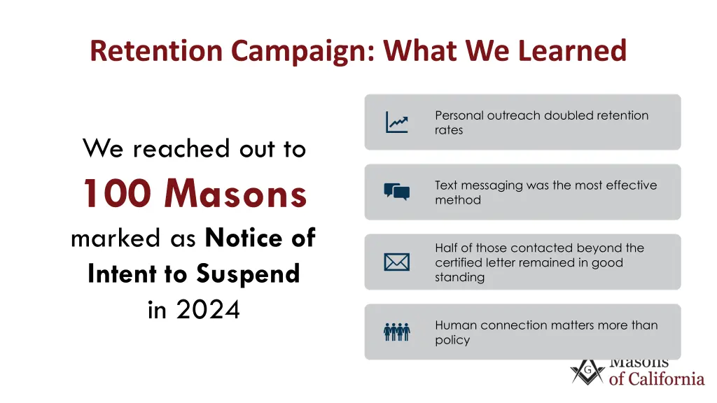 retention campaign what we learned
