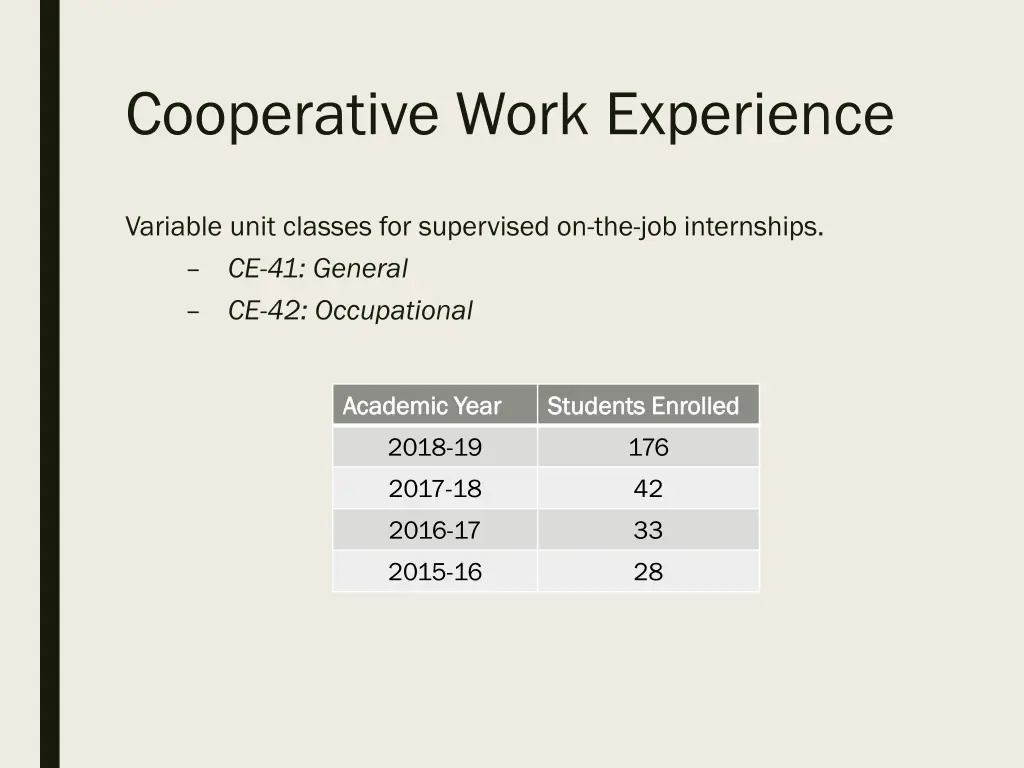 cooperative work experience
