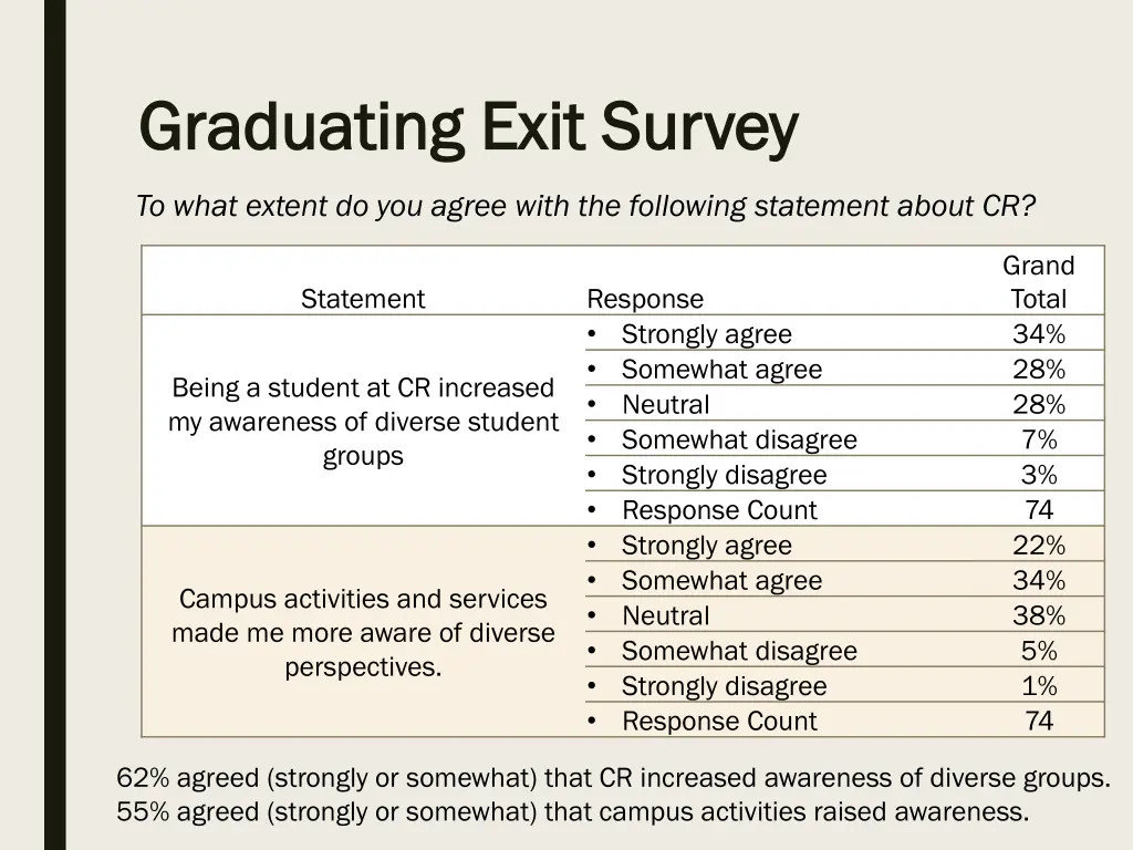 graduating exit survey graduating exit survey 1