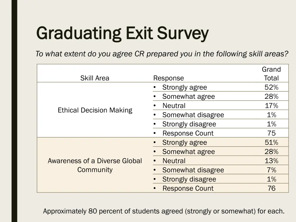 graduating exit survey graduating exit survey