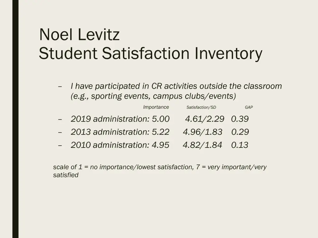 noel levitz student satisfaction inventory