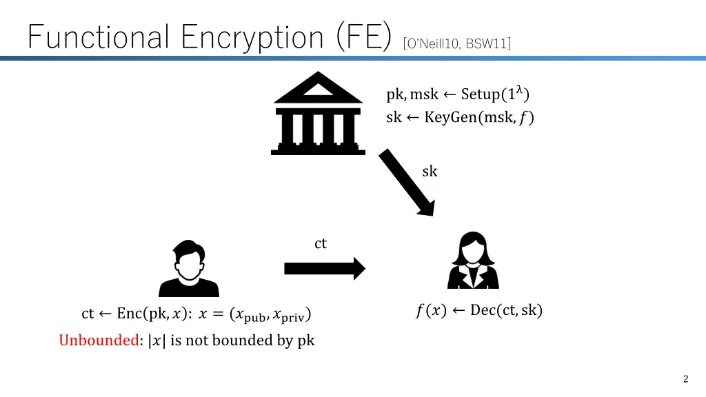 functional encryption fe o neill10 bsw11