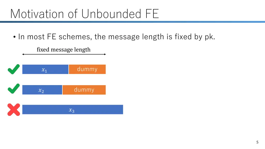 motivation of unbounded fe 1