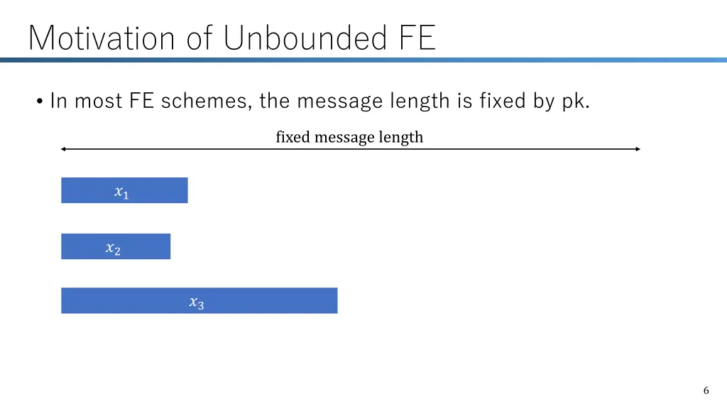 motivation of unbounded fe 2