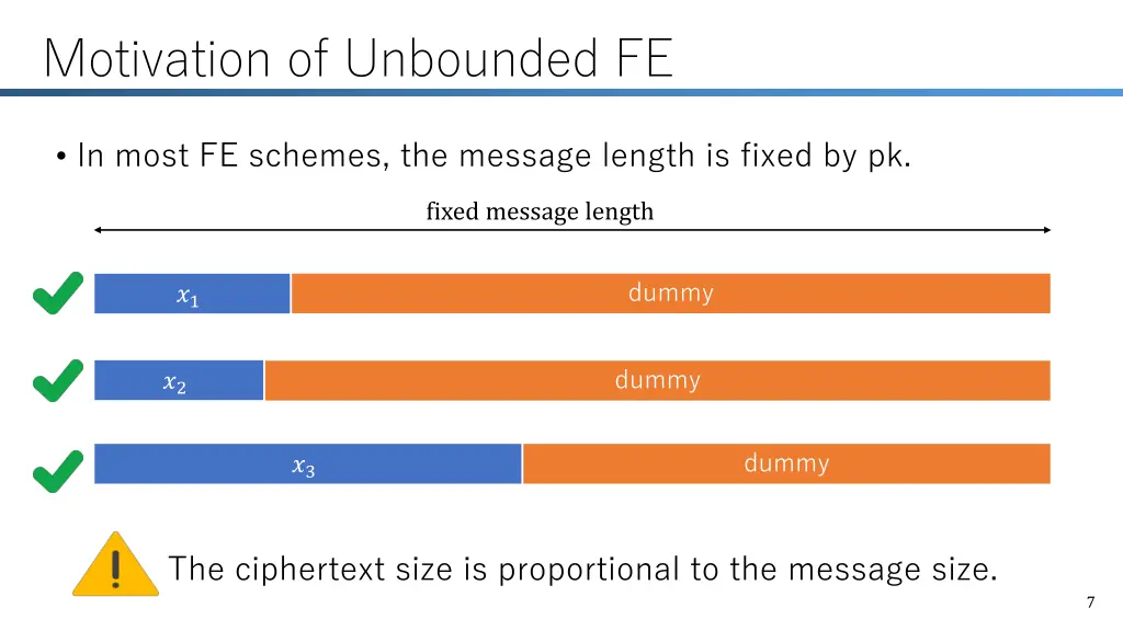 motivation of unbounded fe 3