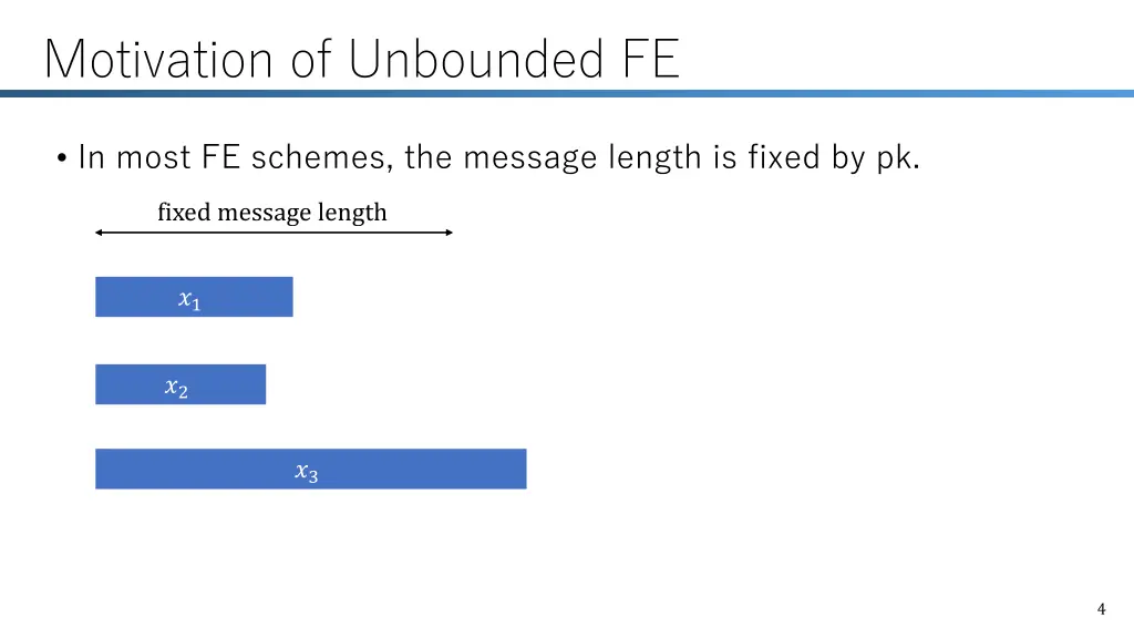 motivation of unbounded fe