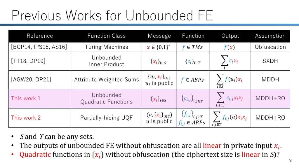 previous works for unbounded fe