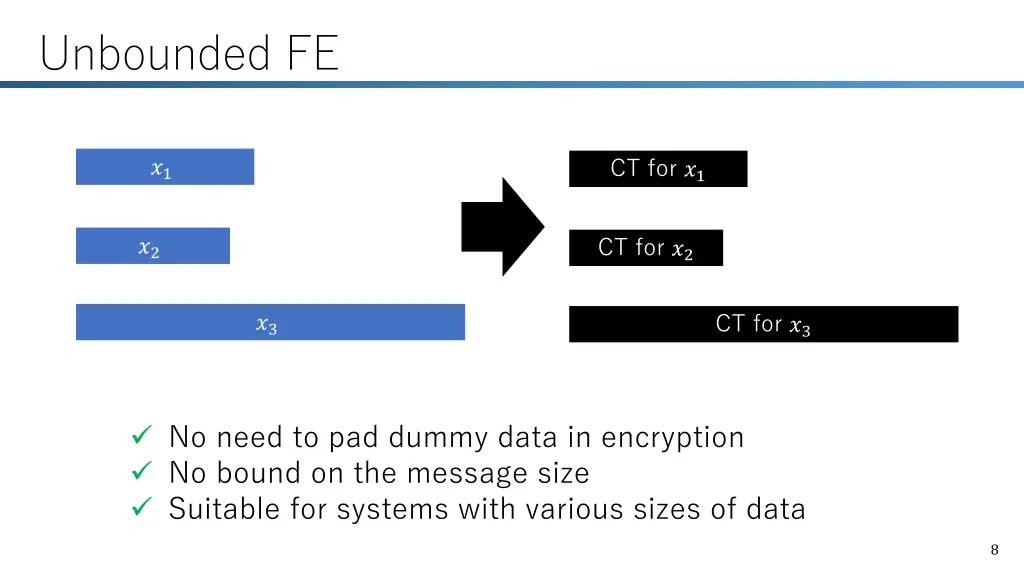 unbounded fe