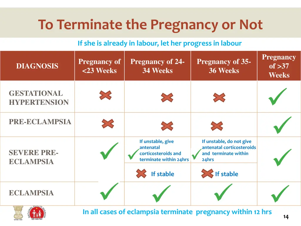 to terminate the pregnancy or not