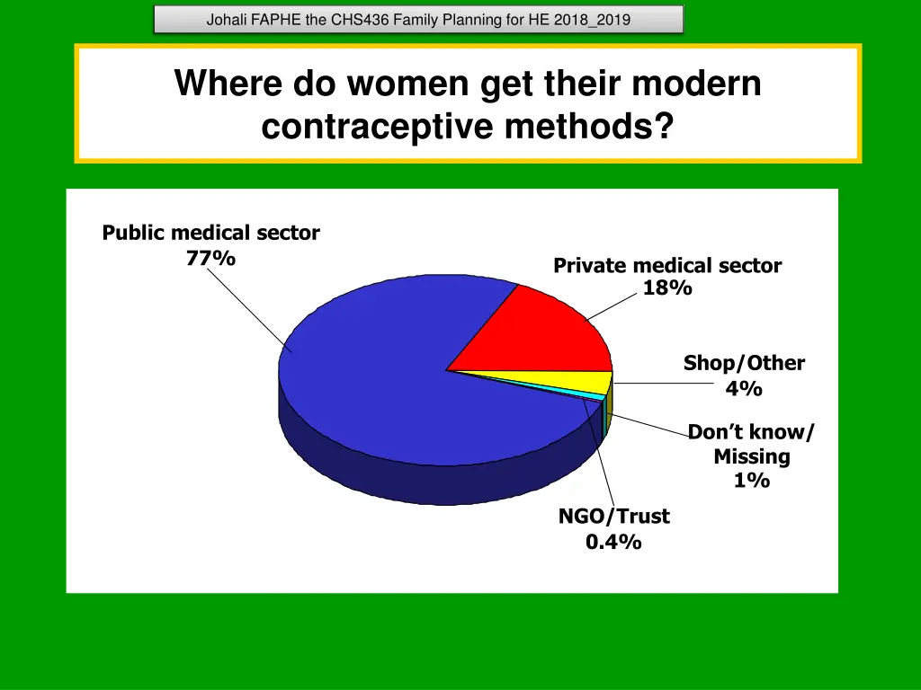 johali faphe the chs436 family planning 8