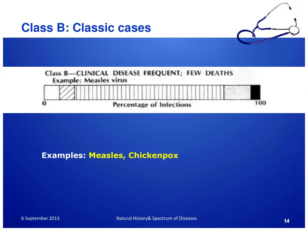 class b classic cases