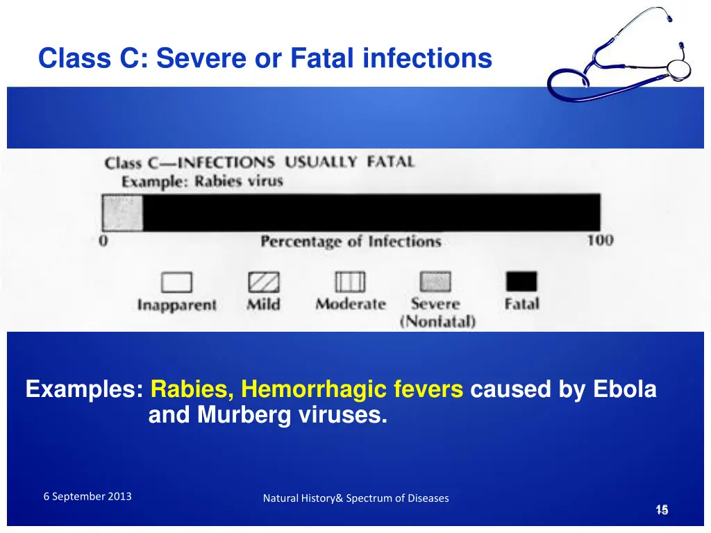 class c severe or fatal infections